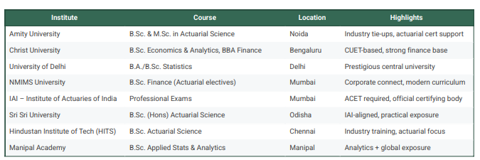 Acturial Science college